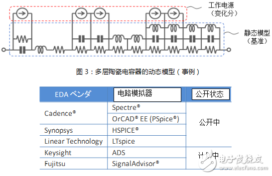 村田多层陶瓷电容器的动态模型和演变的电路模拟