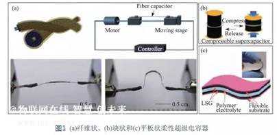 便携式储能它最行 走近石墨烯柔性超级电容器