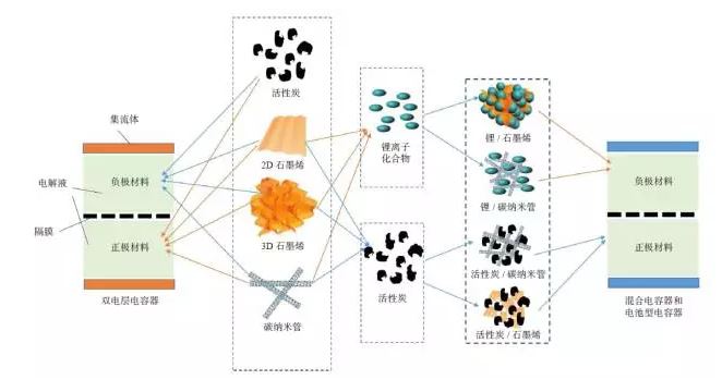 福建不再单独明确新能源发电具体项目上网电价