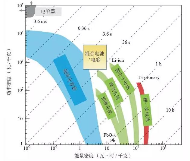 福建不再单独明确新能源发电具体项目上网电价