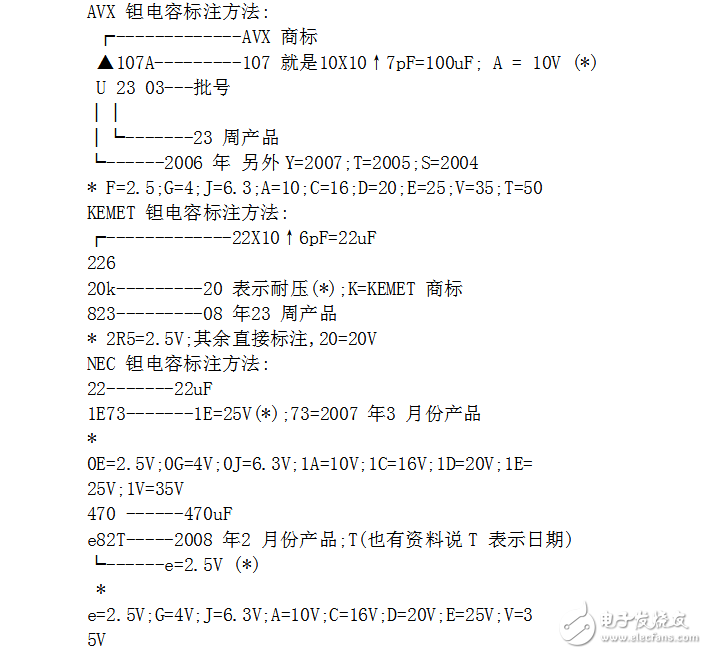 贴片钽电容五大参数与精度表示方法 