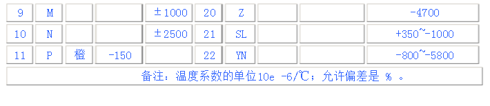 贴片钽电容五大参数与精度表示方法 