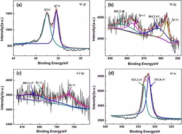 Nano Energy：Ni0.85Co0.15WO4纳米片电极用于超级电容器