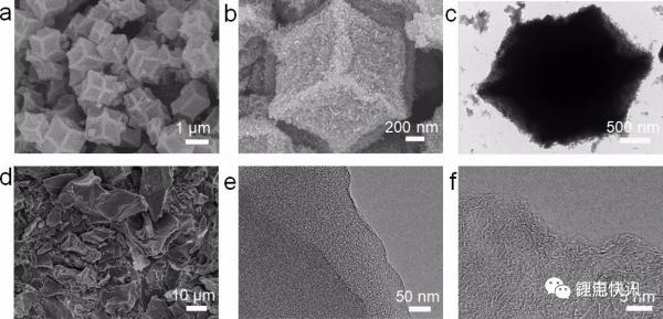 Nano Energy：Ni0.85Co0.15WO4纳米片电极用于超级电容器