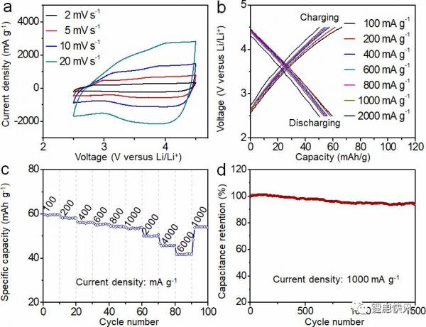 Nano Energy：Ni0.85Co0.15WO4纳米片电极用于超级电容器