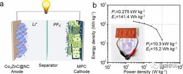 Nano Energy：Ni0.85Co0.15WO4纳米片电极用于超级电容器