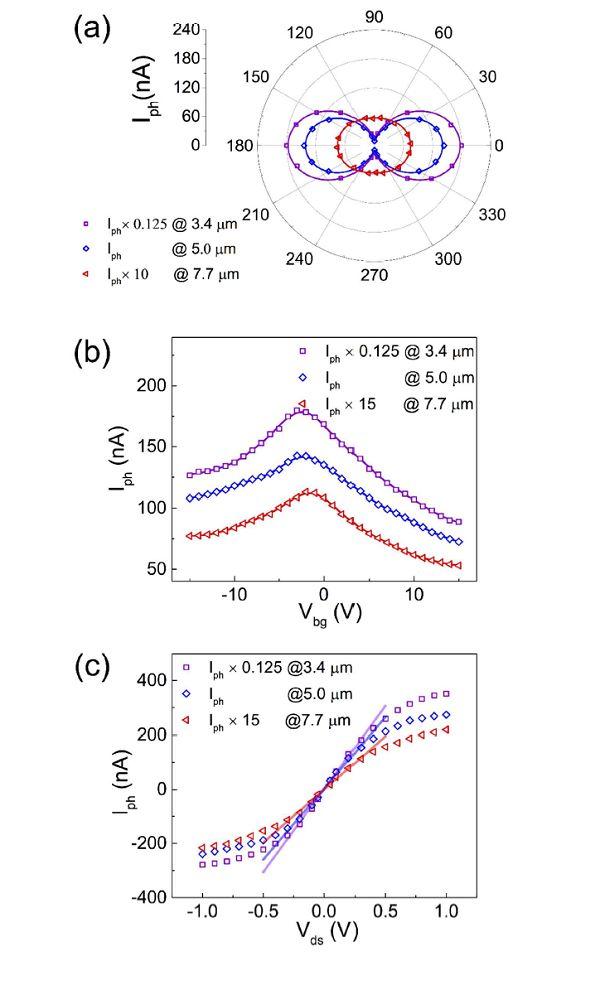 Nano Energy：Ni0.85Co0.15WO4纳米片电极用于超级电容器