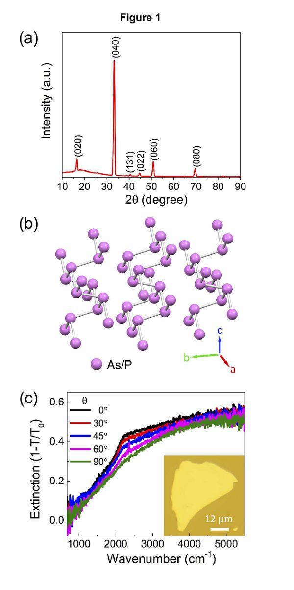 Nano Energy：Ni0.85Co0.15WO4纳米片电极用于超级电容器