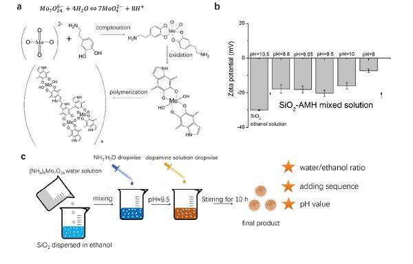 Nano Energy：Ni0.85Co0.15WO4纳米片电极用于超级电容器